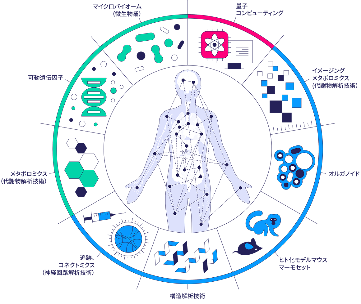 Multiorgan Interactions